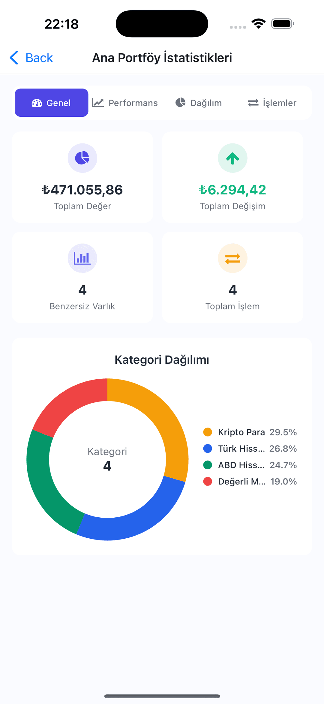 Portföy istatistikleri: toplam değer, toplam değişim, benzersiz varlık ve işlem sayısıyla kategori dağılım grafiği