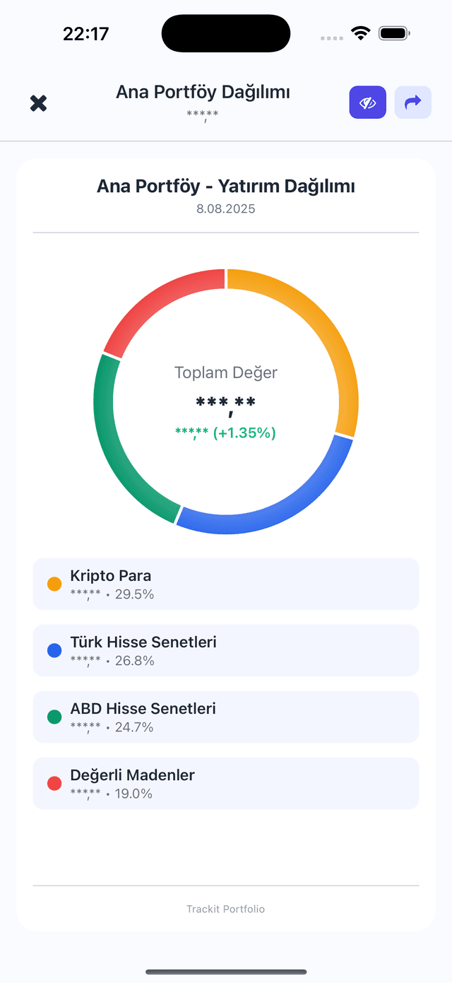 TrackIt Portfolio performance screen
